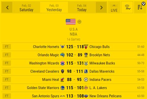 skybet live basketball|Basketball Livescore, Basketball Results .